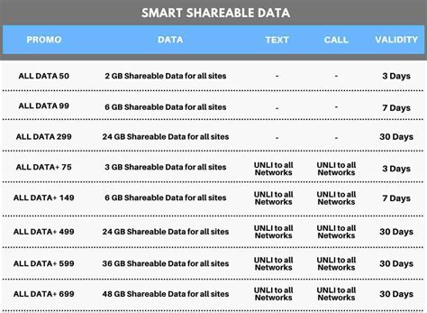 Smart Load: Send Mobile Data Top